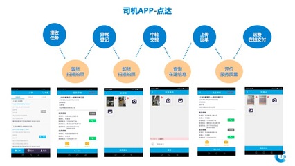專注于物流管理的SaaS平臺(tái)研發(fā),&ldquo;點(diǎn)覺CTM&rdquo;讓運(yùn)輸管理更加標(biāo)準(zhǔn)化_科技_網(wǎng)