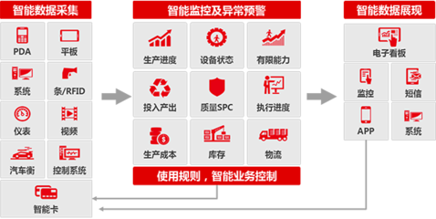 企業(yè)軟件 數(shù)字化轉(zhuǎn)型的核心引擎