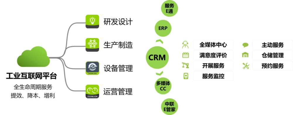 “數(shù)字化戰(zhàn)略+工業(yè)互聯(lián)網(wǎng)平臺(tái)”雙輪驅(qū)動(dòng)制造企業(yè)數(shù)字化轉(zhuǎn)型
